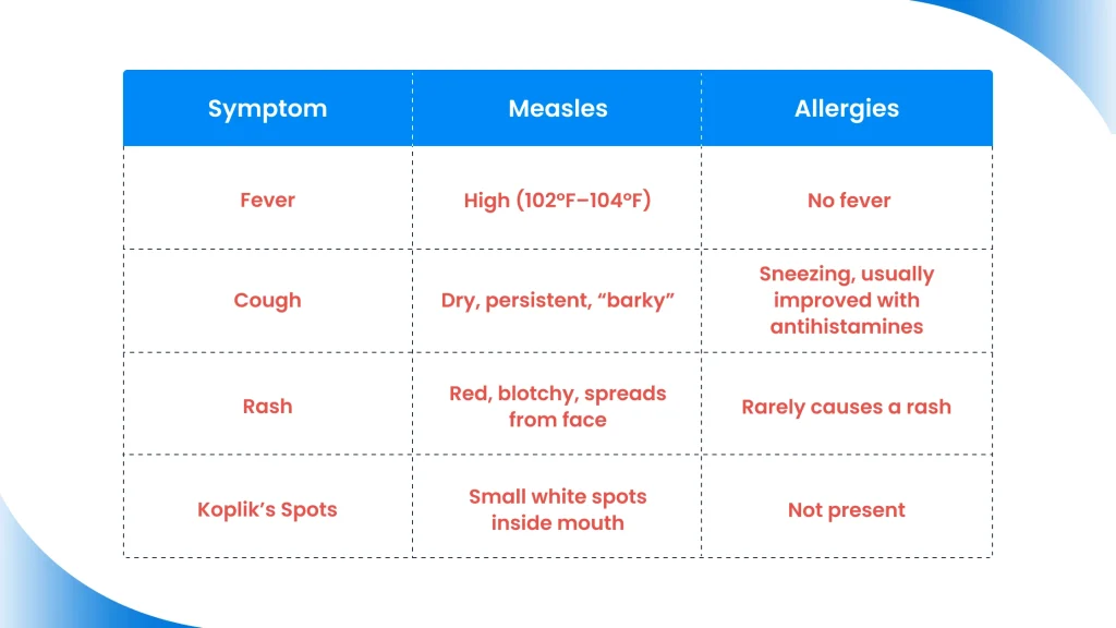 Red Flags for Symptoms
