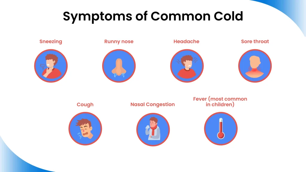 Symptoms of Common Cold