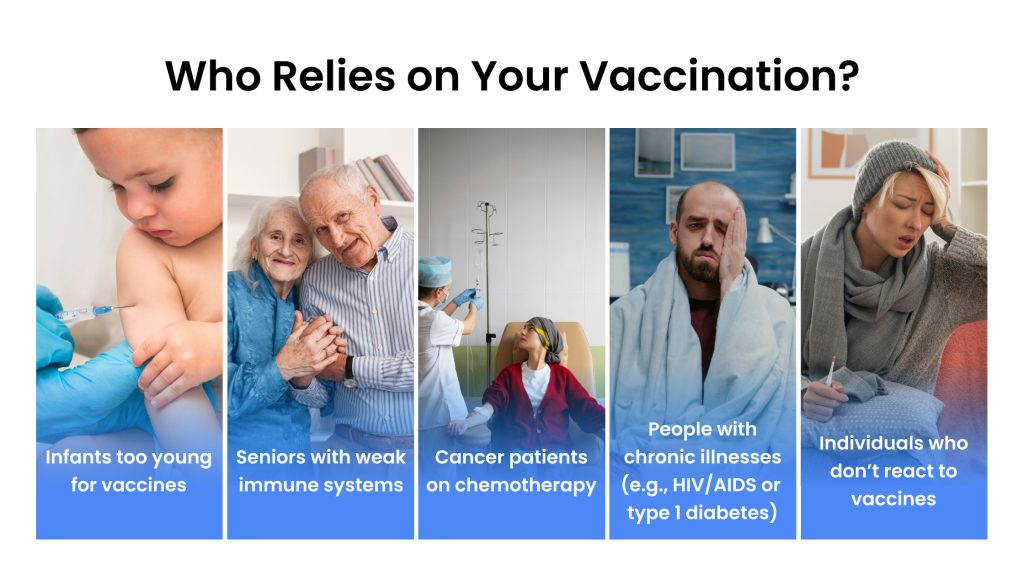 Who Relies on Your Vaccination