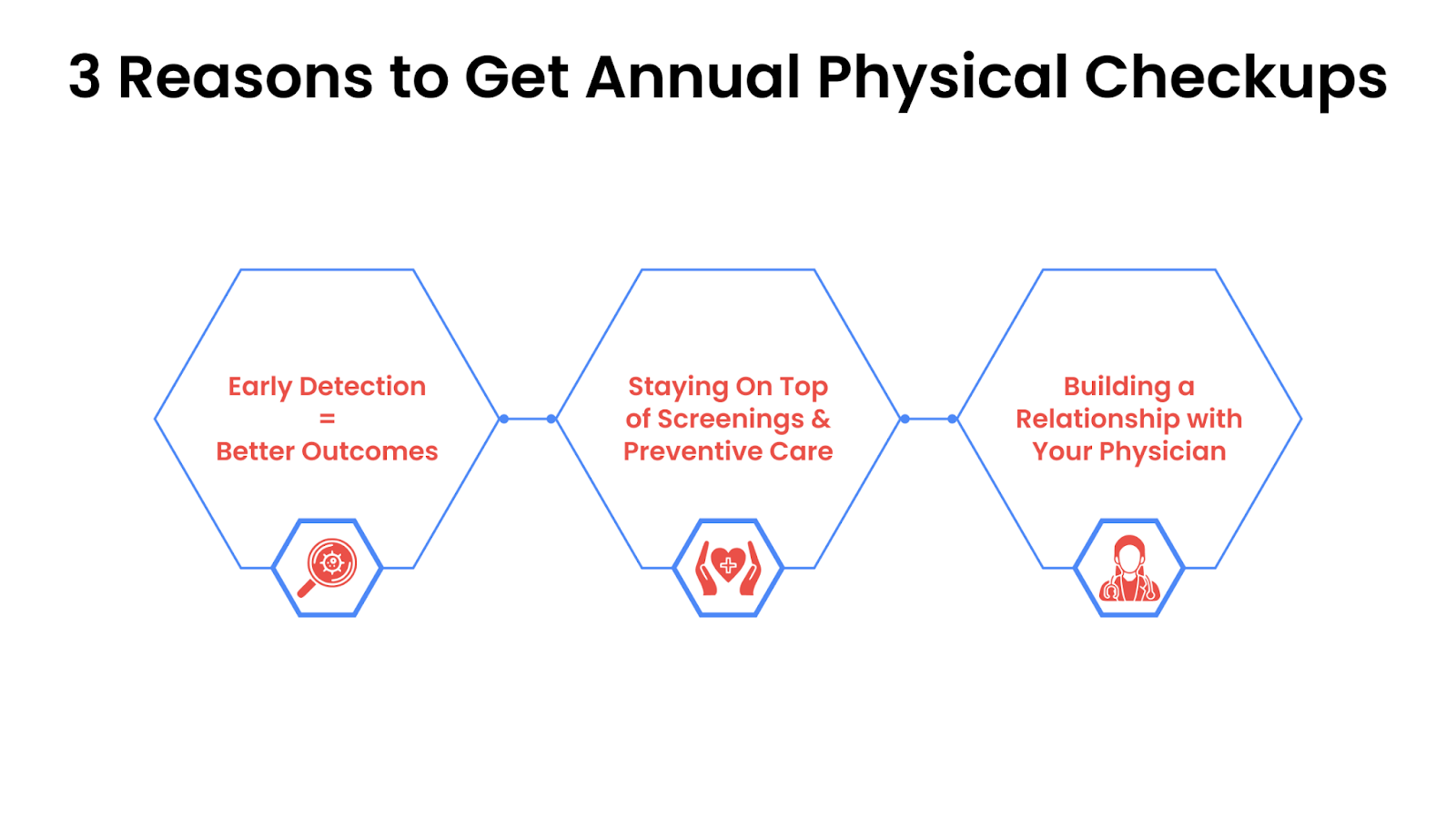 3 Reasons to Get Annual Physical Checkups