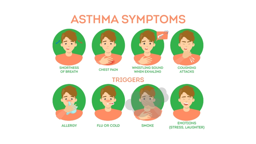 Common asthma symptoms illustration